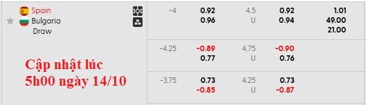 Nhận định, soi kèo Tây Ban Nha vs Bulgaria, 1h45 ngày 15/10: Thắng nhẹ vừa phải - Ảnh 5