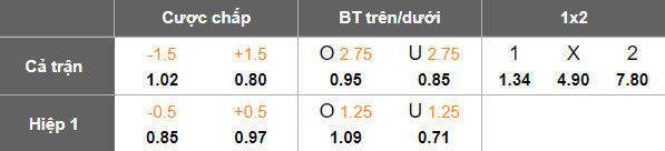 Nhận định, soi kèo U23 Qatar vs U23 Việt Nam, 22h00 ngày 13/10: Kết quả tích cực - Ảnh 4