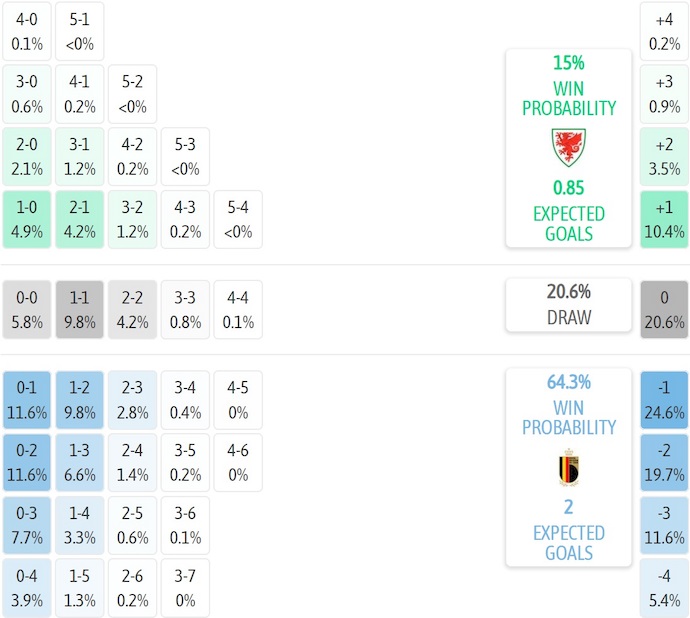 Nhận định, soi kèo Wales vs Bỉ, 1h45 ngày 14/10: Khó cho chủ nhà - Ảnh 8