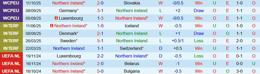 Soi kèo góc Bắc Ireland vs Đức, 01h45 ngày 14/10 - Ảnh 1