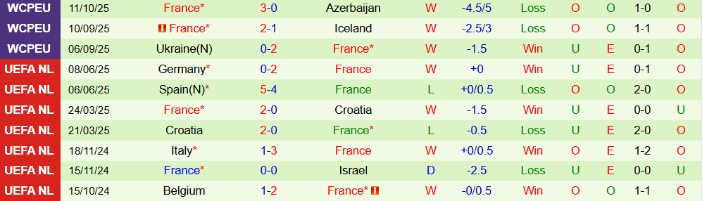 Soi kèo góc Iceland vs Pháp, 01h45 ngày 14/10 - Ảnh 2