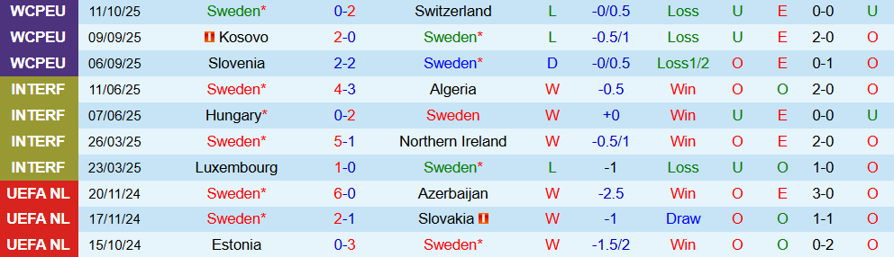 Soi kèo góc Thụy Điển vs Kosovo, 01h45 ngày 14/10 - Ảnh 1