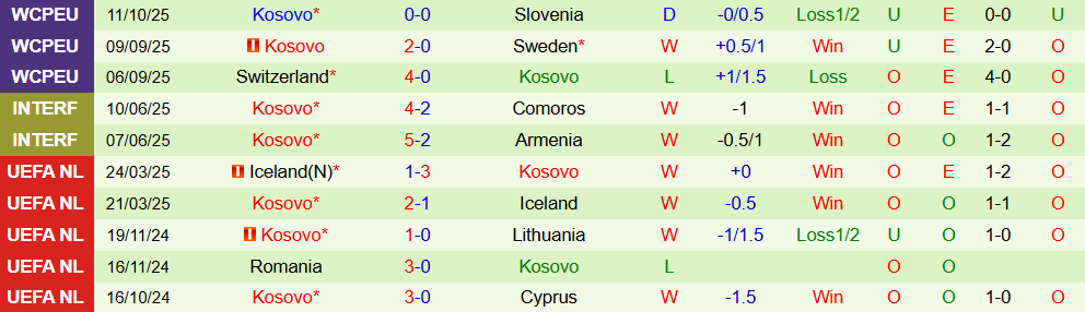 Soi kèo góc Thụy Điển vs Kosovo, 01h45 ngày 14/10 - Ảnh 2