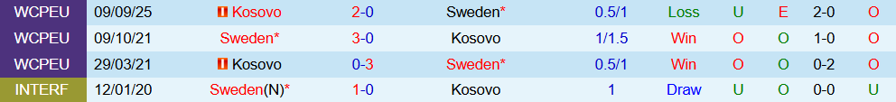 Soi kèo góc Thụy Điển vs Kosovo, 01h45 ngày 14/10 - Ảnh 3