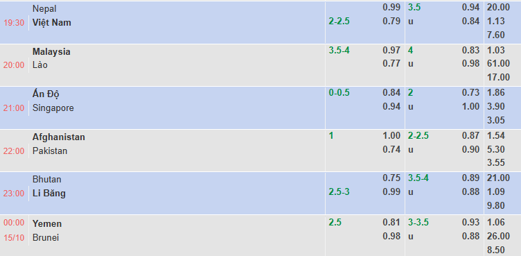 Nhận định, soi kèo Afghanistan vs Pakistan, 0h00 ngày 15/10: Tin vào cửa dưới - Ảnh 1