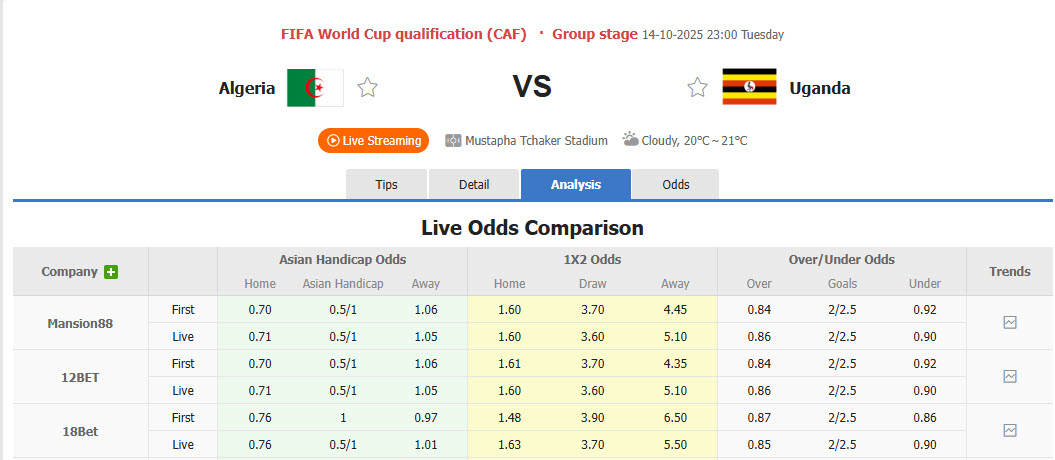 Nhận định, soi kèo Algeria vs Uganda, 23h00 ngày 14/10: Viết tiếp giấc mơ World Cup - Ảnh 1