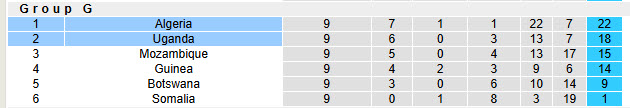 Nhận định, soi kèo Algeria vs Uganda, 23h00 ngày 14/10: Viết tiếp giấc mơ World Cup - Ảnh 5