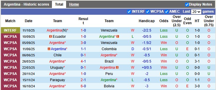 Nhận định, soi kèo Argentina vs Puerto Rico, 7h00 ngày 15/10: Thắng nhẹ vui vẻ - Ảnh 1