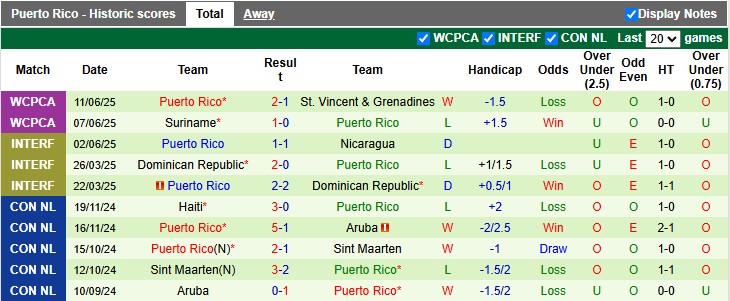 Nhận định, soi kèo Argentina vs Puerto Rico, 7h00 ngày 15/10: Thắng nhẹ vui vẻ - Ảnh 2