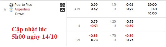 Nhận định, soi kèo Argentina vs Puerto Rico, 7h00 ngày 15/10: Thắng nhẹ vui vẻ - Ảnh 3