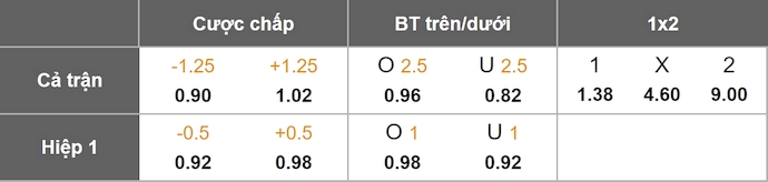 Nhận định, soi kèo Bắc Macedonia vs Kazakhstan, 1h45 ngày 14/10: Giữ vững ngôi đầu - Ảnh 11