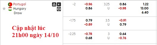 Nhận định, soi kèo Bồ Đào Nha vs Hungary, 1h45 ngày 15/10: Thắng là được - Ảnh 6