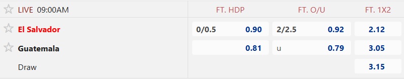 Nhận định, soi kèo El Salvador vs Guatemala, 09h00 ngày 15/10: Chia điểm! - Ảnh 5