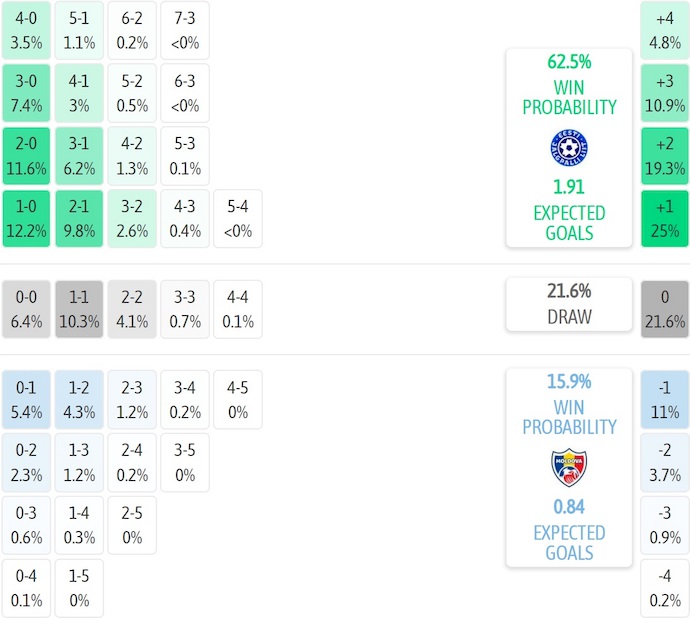 Nhận định, soi kèo Estonia vs Moldova, 23h00 ngày 14/10: Chiến đấu vì danh dự - Ảnh 7