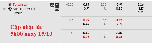 Nhận định, soi kèo Fortaleza vs Vasco da Gama, 7h30 ngày 16/10: Chia điểm tưng bừng - Ảnh 5