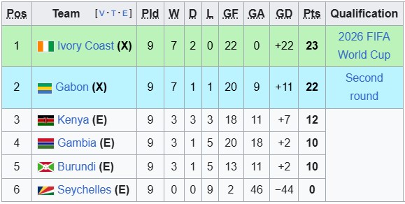 Nhận định, soi kèo Gabon vs Burundi, 2h00 ngày 15/10: Chờ đợi 'phép màu' - Ảnh 4