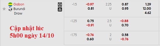 Nhận định, soi kèo Gabon vs Burundi, 2h00 ngày 15/10: Chờ đợi 'phép màu' - Ảnh 5