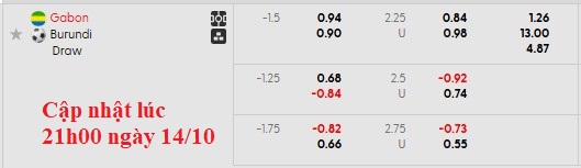 Nhận định, soi kèo Gabon vs Burundi, 2h00 ngày 15/10: Chờ đợi 'phép màu' - Ảnh 6