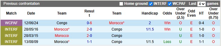 Nhận định, soi kèo Ma-rốc vs Congo, 2h00 ngày 15/10: Nhẹ nhàng - Ảnh 3