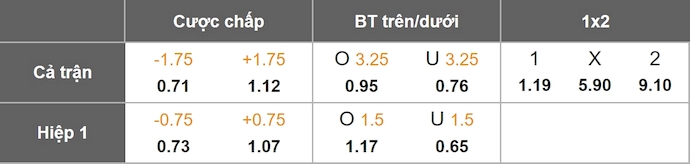 Nhận định, soi kèo Nga vs Bolivia, 0h00 ngày 15/10: Không nương nhẹ - Ảnh 1