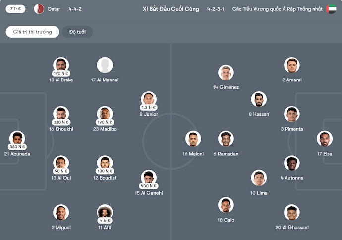 Nhận định, soi kèo Qatar vs UAE, 0h00 ngày 15/10: Giữ chắc ngôi đầu - Ảnh 6