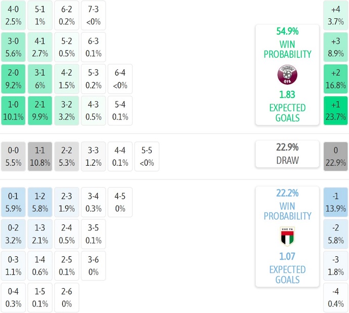 Nhận định, soi kèo Qatar vs UAE, 0h00 ngày 15/10: Giữ chắc ngôi đầu - Ảnh 7