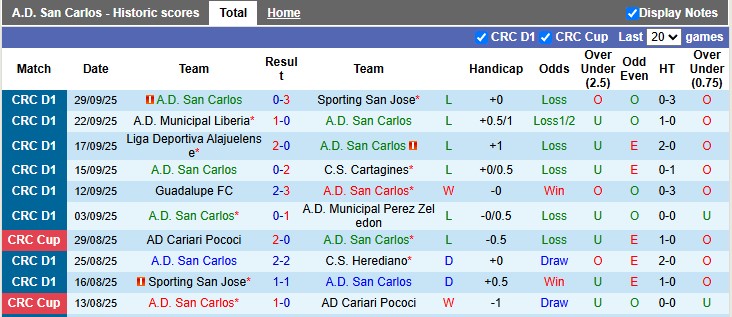 Nhận định, soi kèo Santos vs Corinthians Paulista, 7h30 ngày 16/10: Khách lấn chủ - Ảnh 1