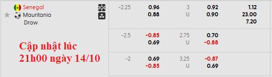 Nhận định, soi kèo Senegal vs Mauritania, 2h00 ngày 15/10: Thắng dễ, nhưng không đậm - Ảnh 6