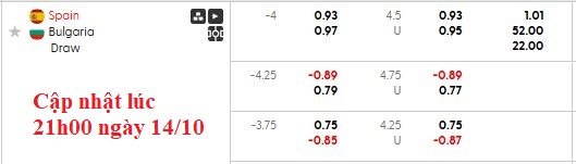 Nhận định, soi kèo Tây Ban Nha vs Bulgaria, 1h45 ngày 15/10: Thắng nhẹ vừa phải - Ảnh 6