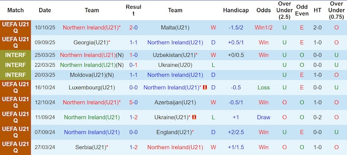 Nhận định, soi kèo U21 Bắc Ailen vs U21 Đức, 23h30 ngày 14/10: Chờ đợi bất ngờ - Ảnh 2