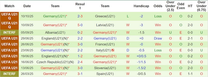 Nhận định, soi kèo U21 Bắc Ailen vs U21 Đức, 23h30 ngày 14/10: Chờ đợi bất ngờ - Ảnh 3
