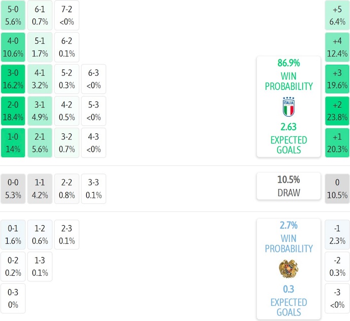 Nhận định, soi kèo U21 Italia vs U21 Armenia, 23h00 ngày 14/10: Khác biệt đẳng cấp - Ảnh 7