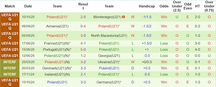 Nhận định, soi kèo U21 Thụy Điển vs U21 Ba Lan, 23h00 ngày 14/10: Giữ chắc ngôi đầu - Ảnh 3
