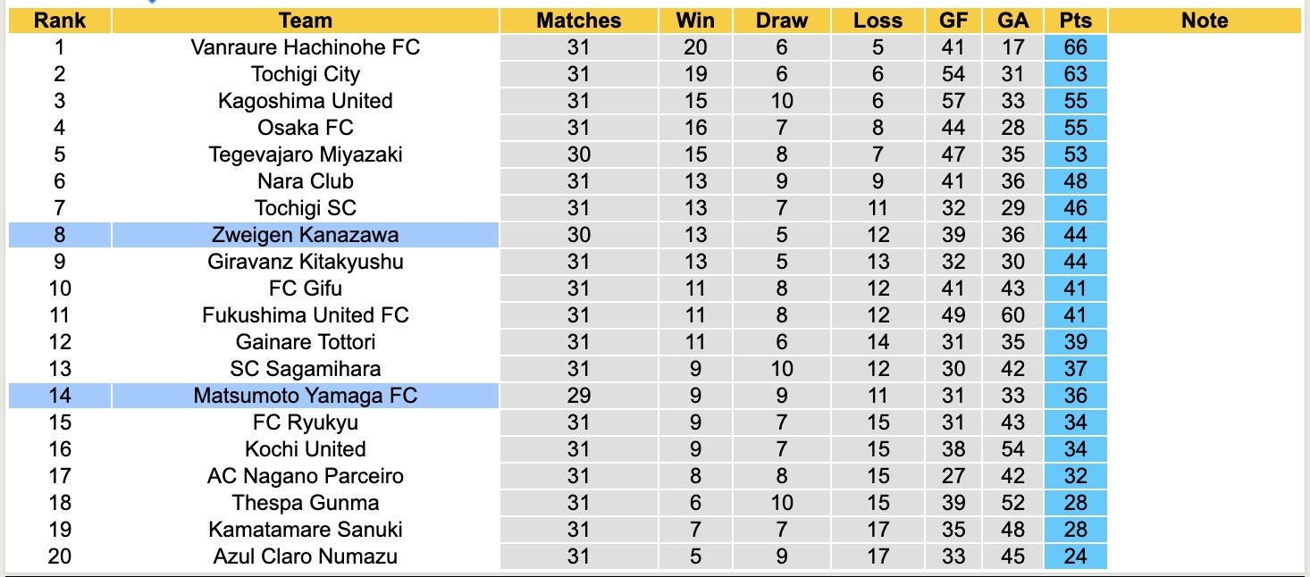 Nhận định, soi kèo Zweigen Kanazawa vs Matsumoto Yamaga, 17h00 ngày 15/10: Đòi nợ lượt đi - Ảnh 5