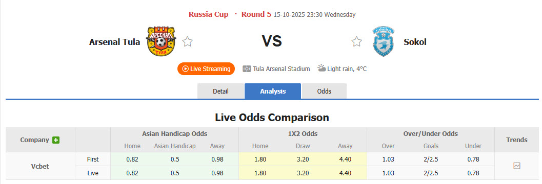Nhận định, soi kèo Arsenal Tula vs Sokol Saratov, 23h30 ngày 15/10: Nhọc nhằn giành vé - Ảnh 1