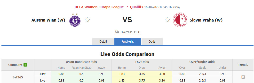 Nhận định, soi kèo Nữ Austria Wien vs Nữ Slavia Praha, 00h45 ngày 16/10: Cơ hội ngược dòng - Ảnh 2