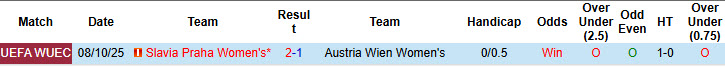 Nhận định, soi kèo Nữ Austria Wien vs Nữ Slavia Praha, 00h45 ngày 16/10: Cơ hội ngược dòng - Ảnh 5