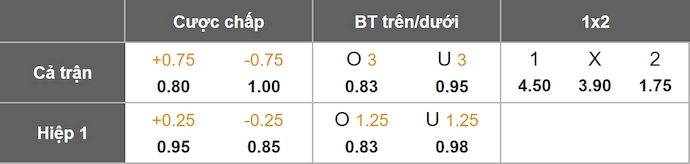 Nhận định, soi kèo Nữ OH Leuven vs Nữ Twente, 2h00 ngày 16/10: Nối mạch bất bại - Ảnh 1