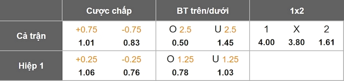 Nhận định, soi kèo Nữ OH Leuven vs Nữ Twente, 2h00 ngày 16/10: Nối mạch bất bại - Ảnh 9