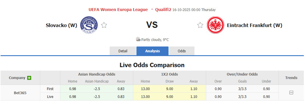 Nhận định, soi kèo Nữ Synot Slovacko vs Nữ Frankfurt, 00h00 ngày 16/10: Chủ động giữ sức - Ảnh 1