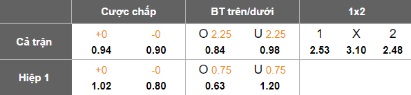 Nhận định, soi kèo Shinnik vs FC Neftekhimik, 22h00 ngày 15/10: Đòi nợ? - Ảnh 4