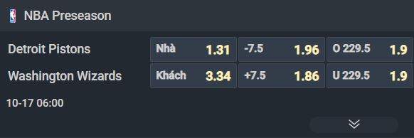 Nhận định b&oacute;ng rổ Detroit Pistons vs Washington Wizards, 06h00 ng&agrave;y 17/10: Cữ dượt cuối c&ugrave;ng - Ảnh 2