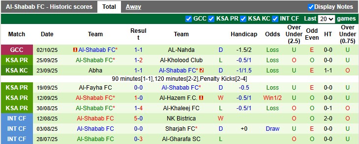 Nhận định, soi kèo Al-Ahli Saudi vs Al-Shabab, 1h00 ngày 18/10: Chủ nhà ra oai - Ảnh 2