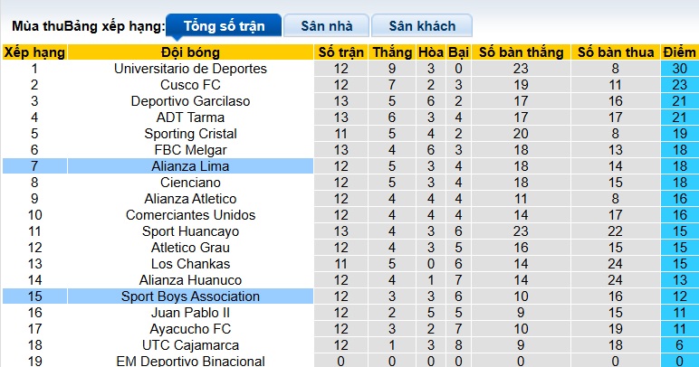 Nhận định, soi kèo Alianza Lima vs Sport Boys, 08h00 ngày 17/10: Bắt nạt con mồi quen - Ảnh 1