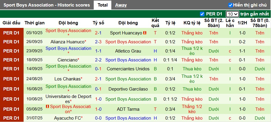 Nhận định, soi kèo Alianza Lima vs Sport Boys, 08h00 ngày 17/10: Bắt nạt con mồi quen - Ảnh 3