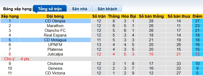 Nhận định, soi kèo CD Olimpia vs Motagua, 08h30 ngày 17/10: Sức mạnh nhà vô địch - Ảnh 1