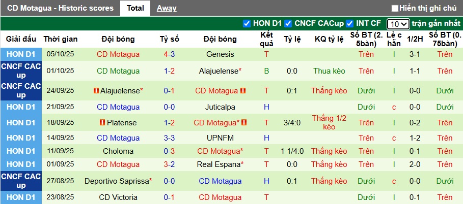 Nhận định, soi kèo CD Olimpia vs Motagua, 08h30 ngày 17/10: Sức mạnh nhà vô địch - Ảnh 3