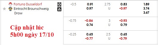 Nhận định, soi kèo Dusseldorf vs Braunschweig, 23h30 ngày 17/10: Khó cho chủ nhà - Ảnh 5