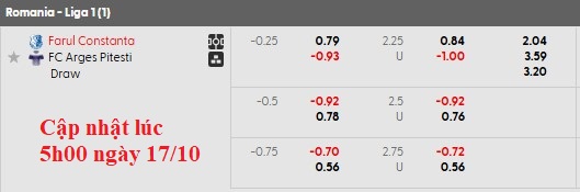 Nhận định, soi kèo Farul Constanta vs Arges, 0h30 ngày 18/10: Bé hạt tiêu - Ảnh 5