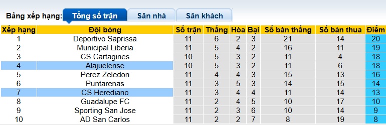 Nhận định, soi kèo Herediano vs Alajuelense, 09h00 ngày 17/10: Ca khúc khải hoàn - Ảnh 1
